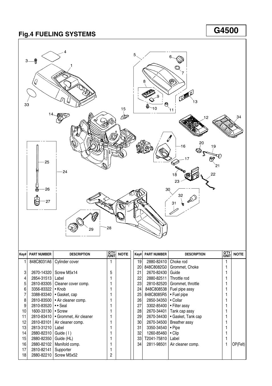 G4500, Fig.4 fueling systems | Zenoah G5200 User Manual | Page 8 / 17