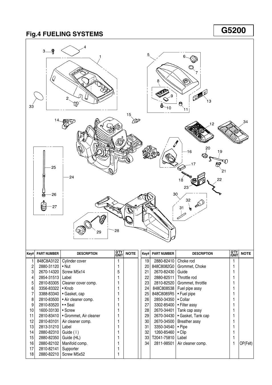 G5200, Fig.4 fueling systems | Zenoah G5200 User Manual | Page 9 / 17