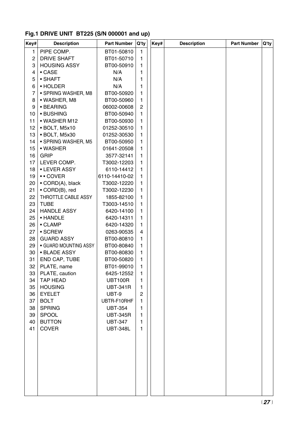 Zenoah BT225 User Manual | Page 27 / 32