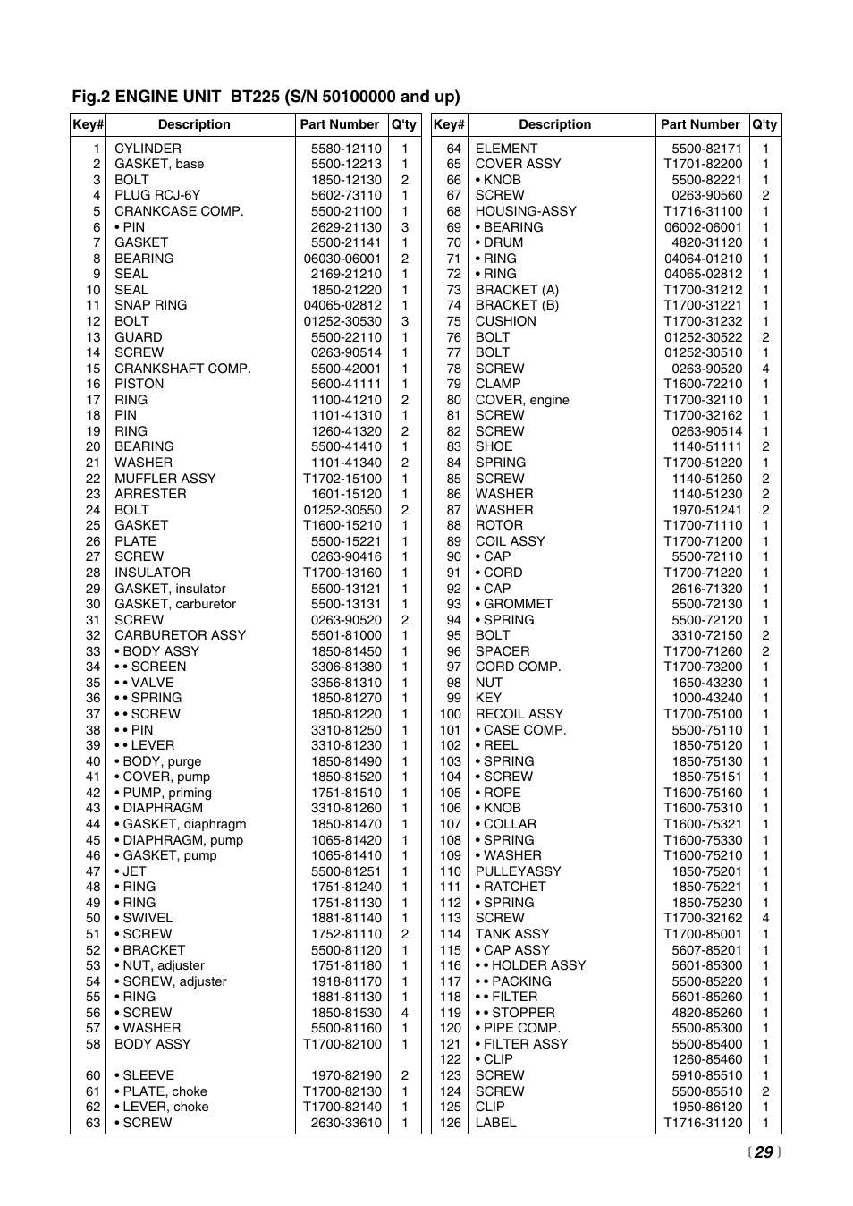 Zenoah BT225 User Manual | Page 29 / 32