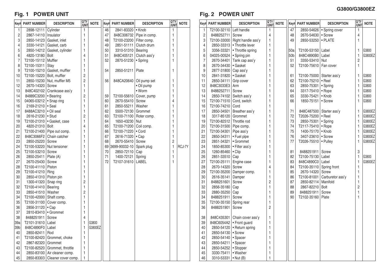 Zenoah G3800EZ User Manual | Page 3 / 4