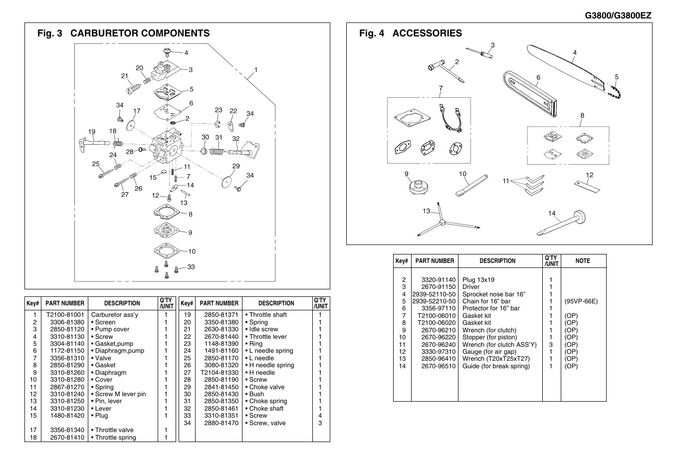 Fig. 3 carburetor components fig. 4 accessories | Zenoah G3800EZ User Manual | Page 4 / 4