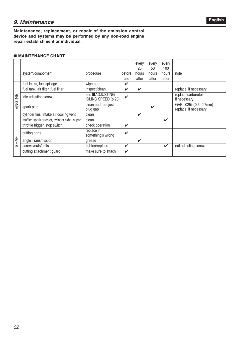 Maintenance | Zenoah TR2301S User Manual | Page 32 / 64