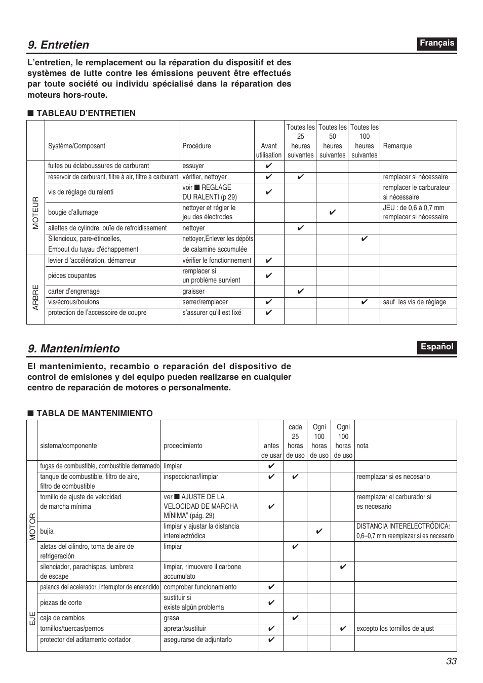 Entretien 9. mantenimiento | Zenoah TR2301S User Manual | Page 33 / 64