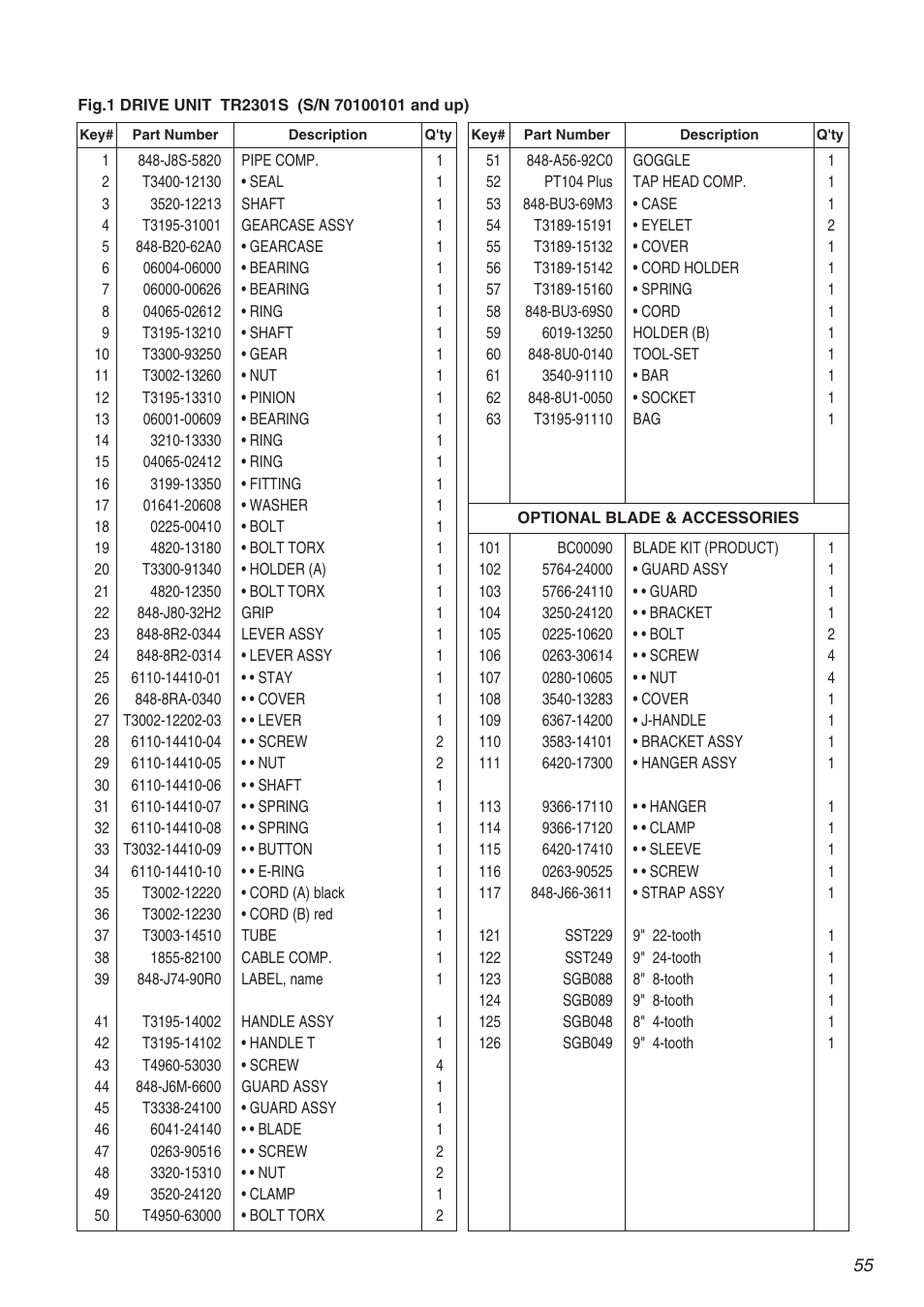 Zenoah TR2301S User Manual | Page 55 / 64