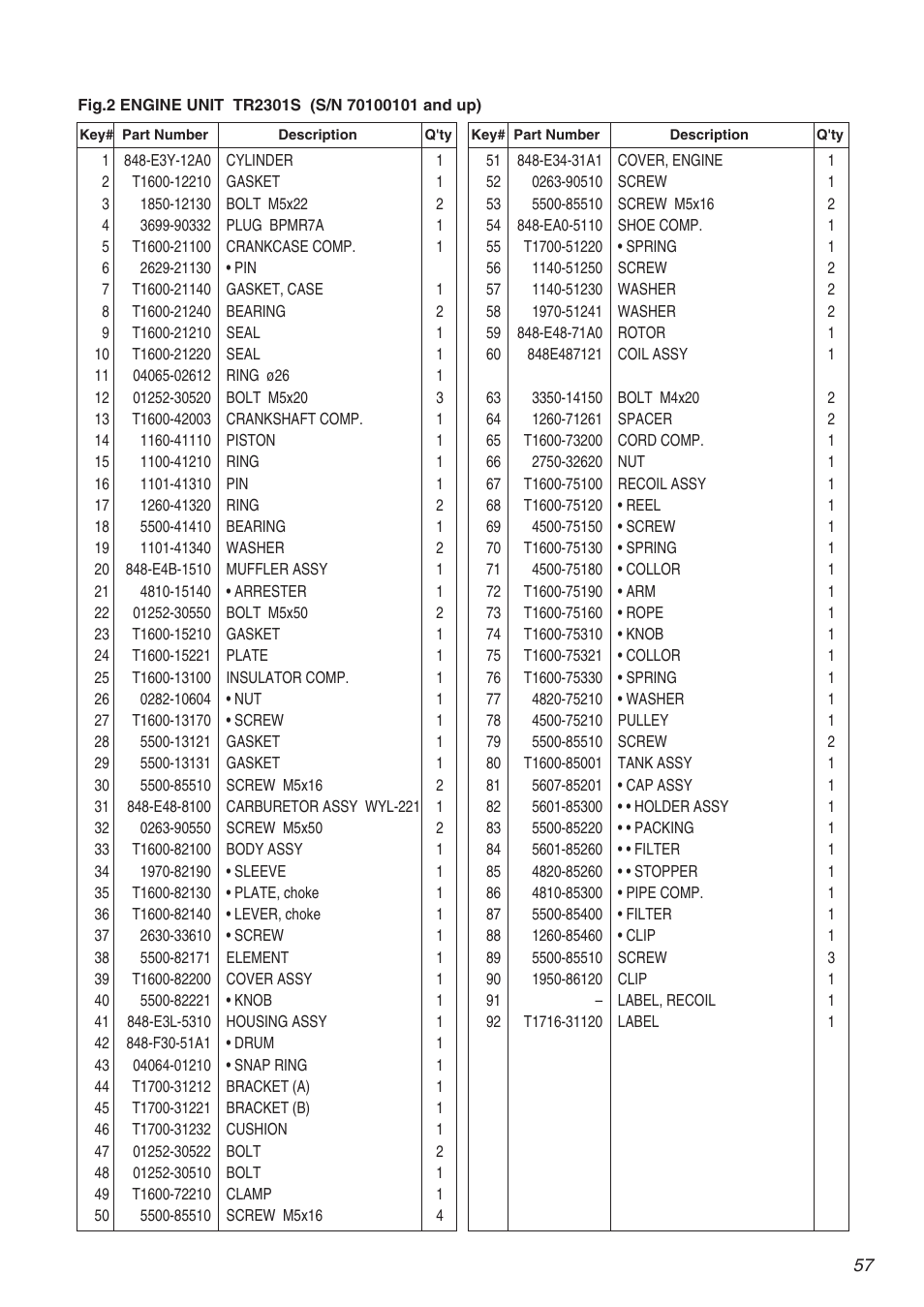 Zenoah TR2301S User Manual | Page 57 / 64