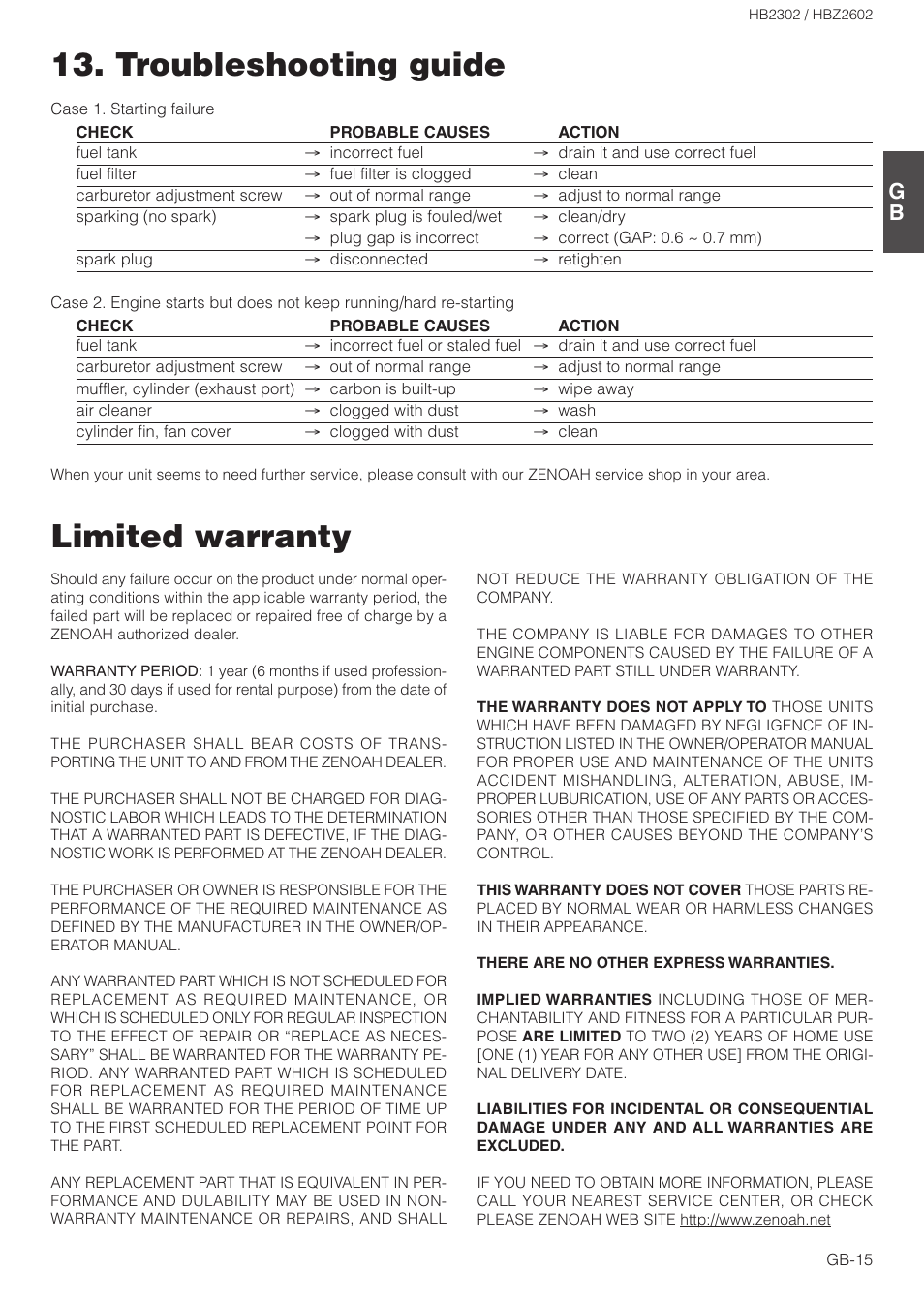 Limited warranty, Troubleshooting guide | Zenoah HBZ2602 User Manual | Page 15 / 15