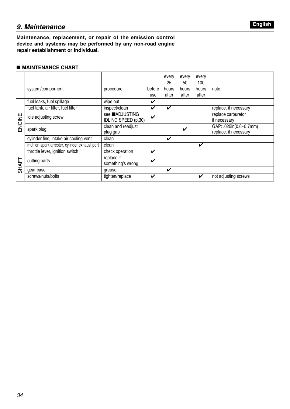 Maintenance | Zenoah SRTZ2401F User Manual | Page 34 / 56