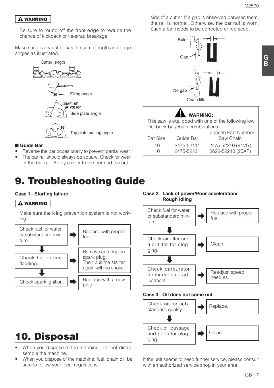 Troubleshooting guide, Disposal | Zenoah CHAIN SAWS G2500 User Manual | Page 17 / 18
