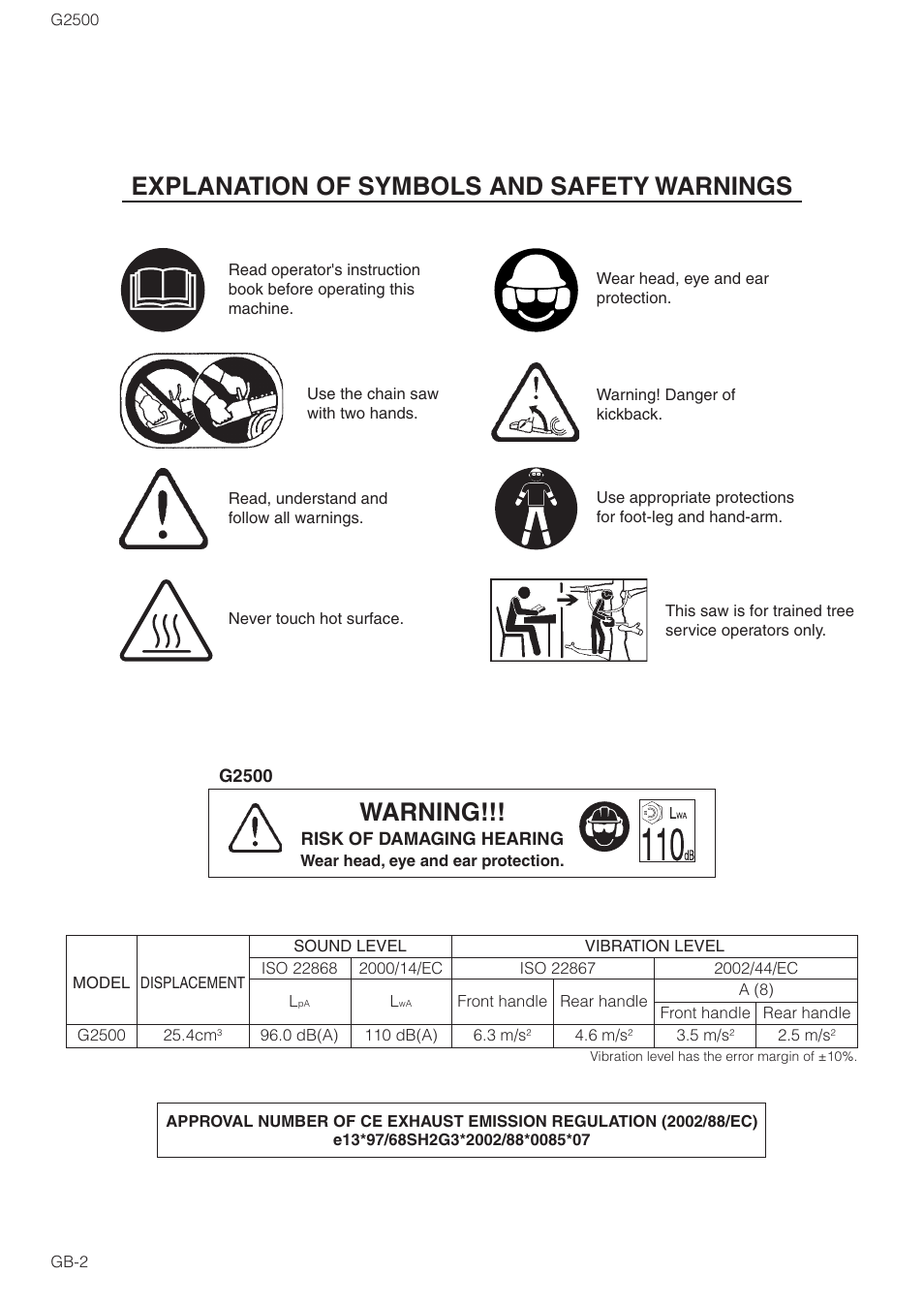 Explanation of symbols and safety warnings, Warning | Zenoah CHAIN SAWS G2500 User Manual | Page 2 / 18