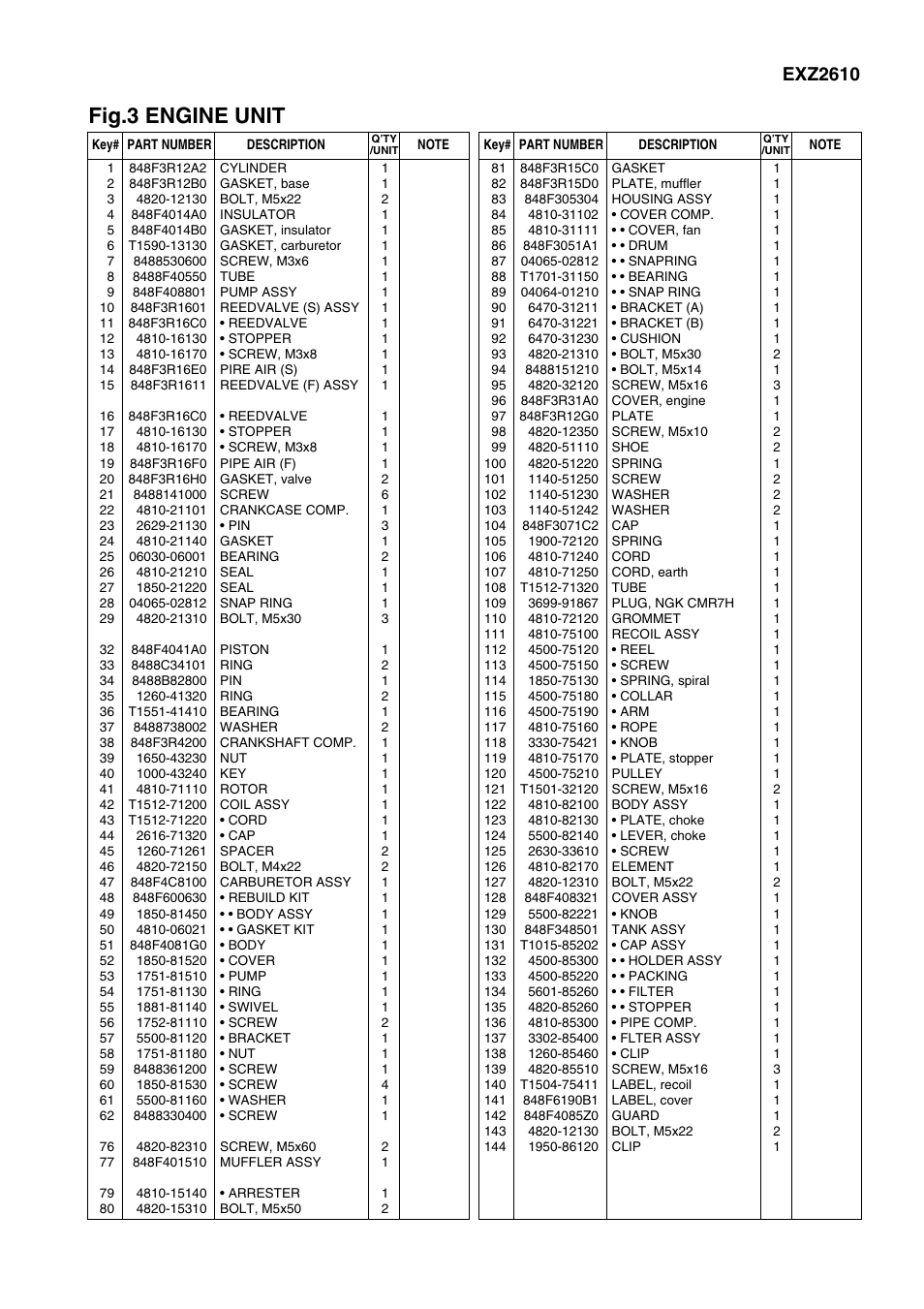 Fig.3 engine unit, Exz2610 | Zenoah EXZ-PU User Manual | Page 7 / 14