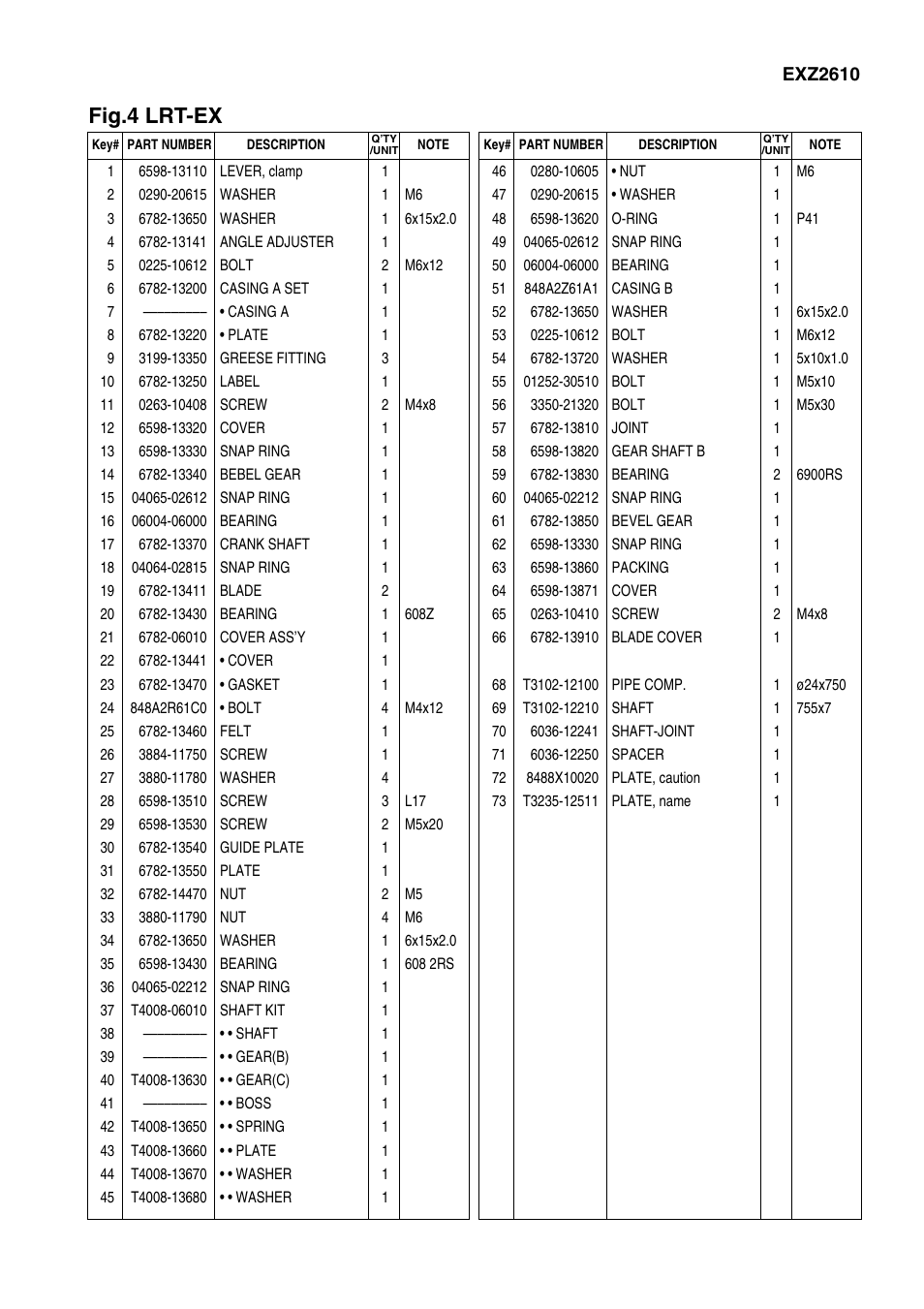 Fig.4 lrt-ex | Zenoah EXZ-PU User Manual | Page 9 / 14