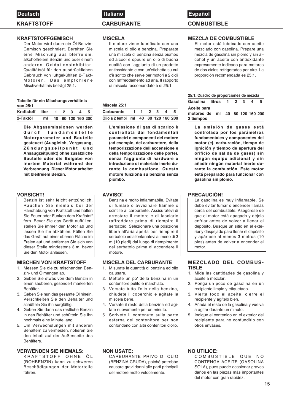 Deutsch italiano español, Carburante kraftstoff combustible | Zenoah EB6200 User Manual | Page 15 / 32