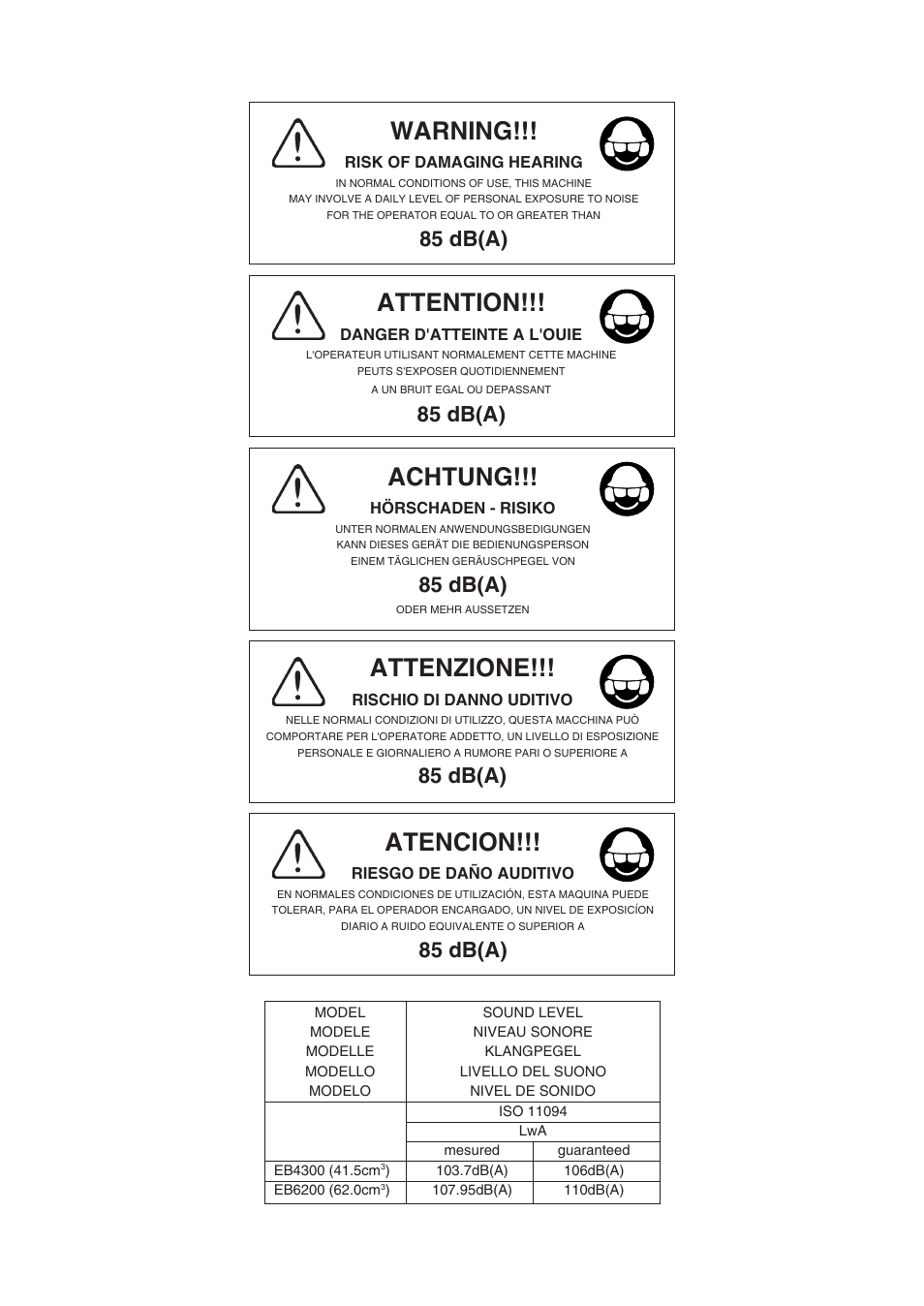 Warning, Attention, Achtung | Attenzione, Atencion, 85 db(a) | Zenoah EB6200 User Manual | Page 31 / 32
