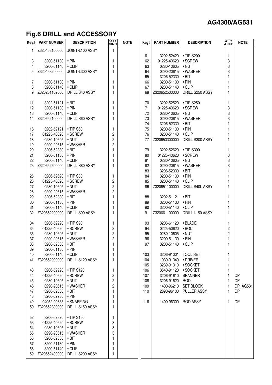 Zenoah POWER AUGER AG531 User Manual | Page 11 / 11