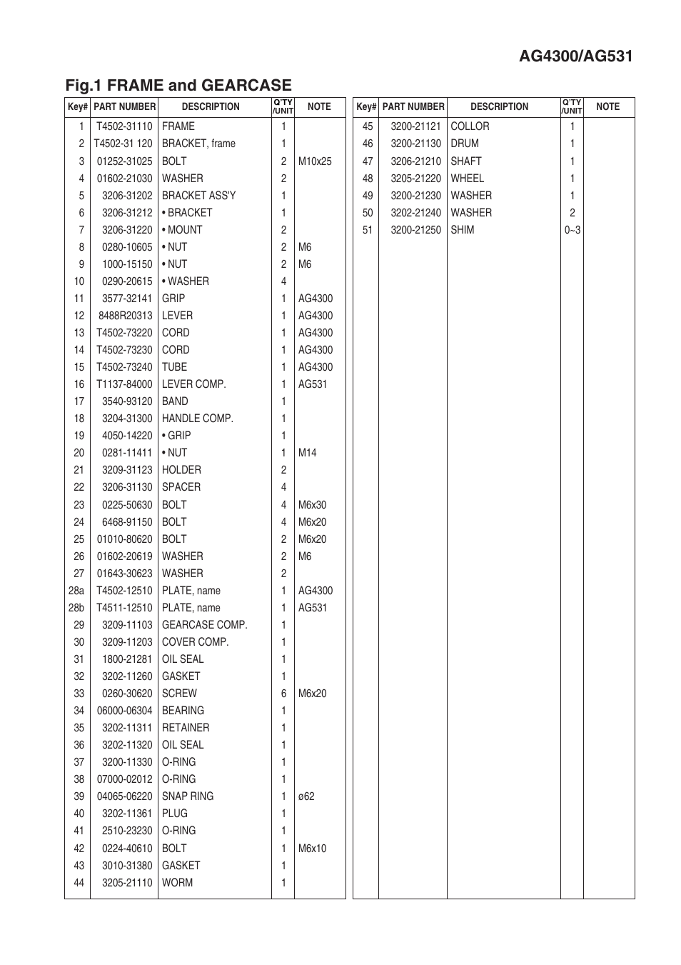 Zenoah POWER AUGER AG531 User Manual | Page 3 / 11