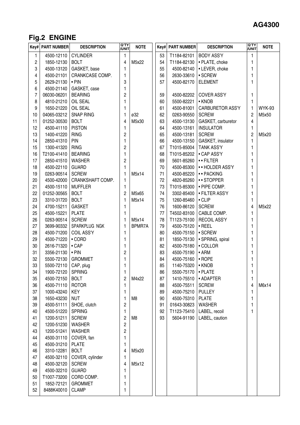 Zenoah POWER AUGER AG531 User Manual | Page 5 / 11