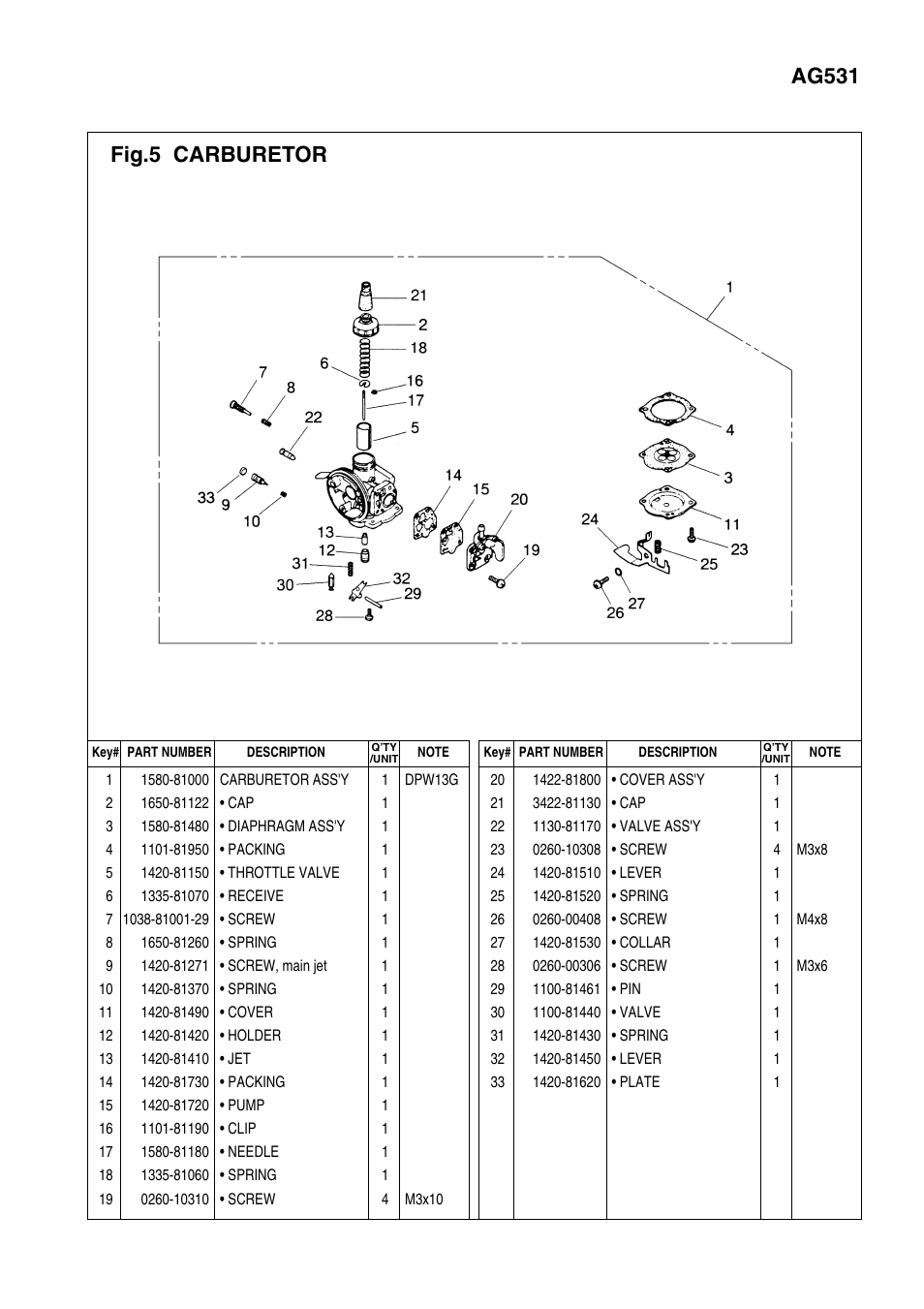 Ag531 fig.5 carburetor | Zenoah POWER AUGER AG531 User Manual | Page 9 / 11