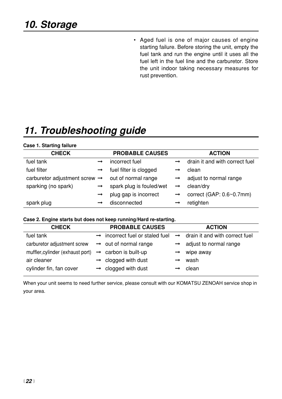 Troubleshooting guide, Storage | Zenoah BT250 User Manual | Page 22 / 24