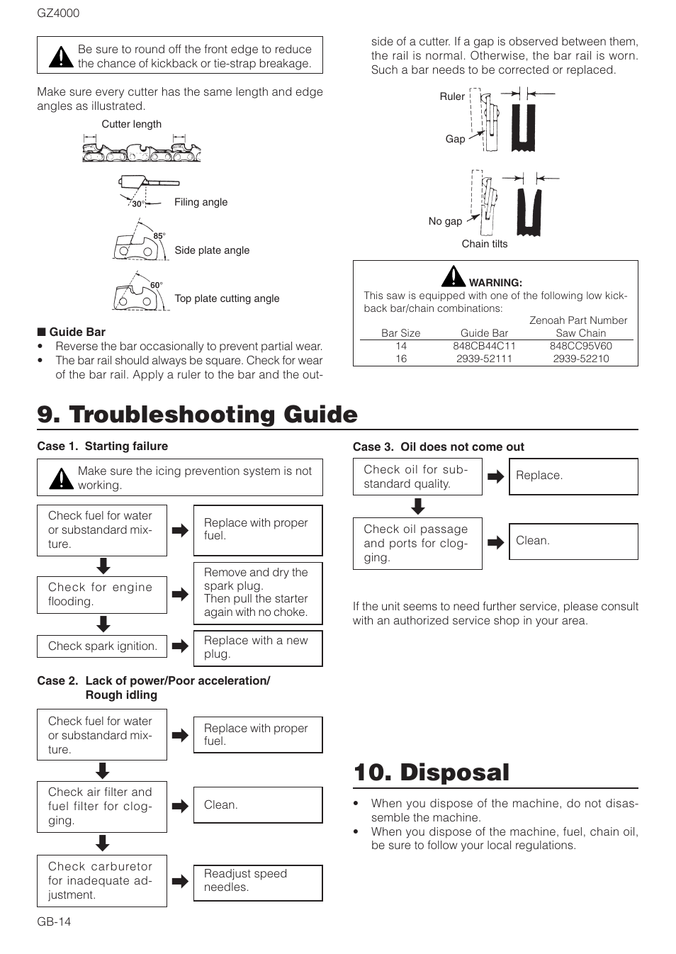 Troubleshooting guide, Disposal | Zenoah GZ4000 User Manual | Page 14 / 15