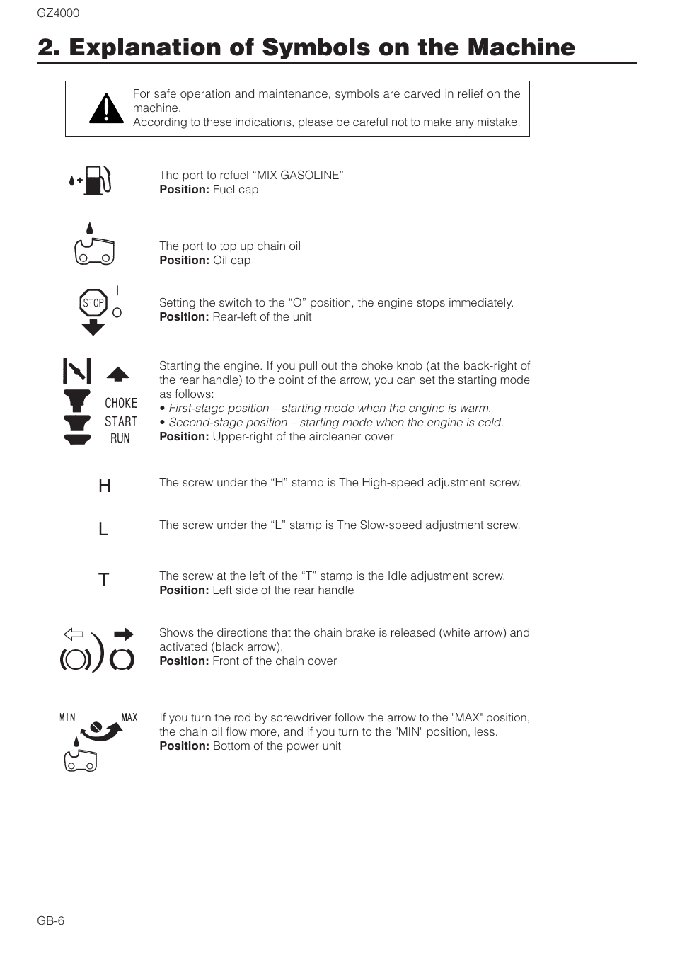 Explanation of symbols on the machine | Zenoah GZ4000 User Manual | Page 6 / 15