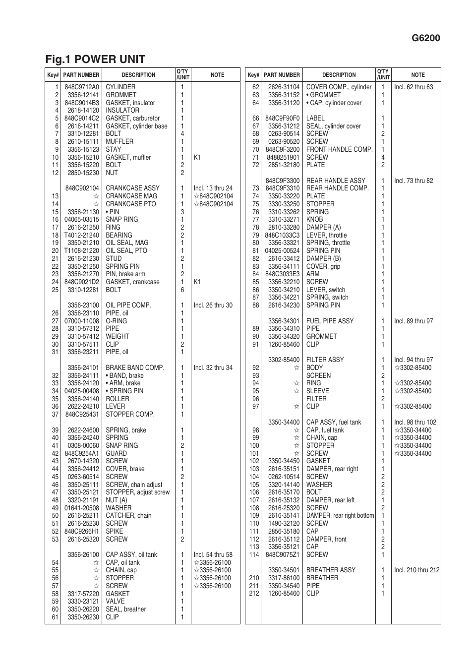 Fig.1 power unit, G6200 | Zenoah G6200 User Manual | Page 3 / 7