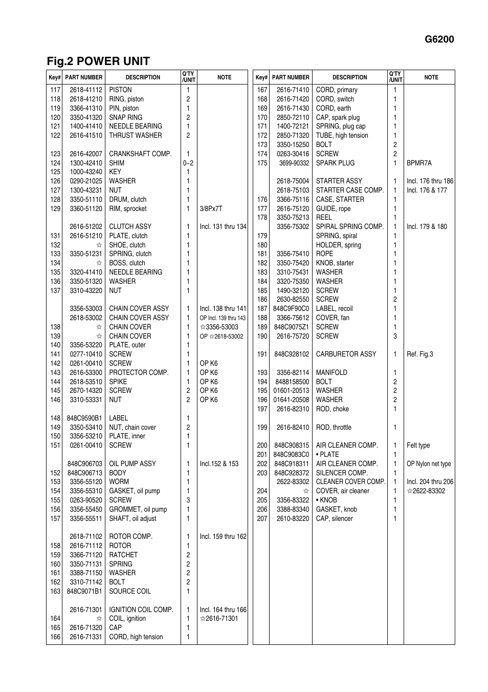 Fig.2 power unit, G6200 | Zenoah G6200 User Manual | Page 5 / 7