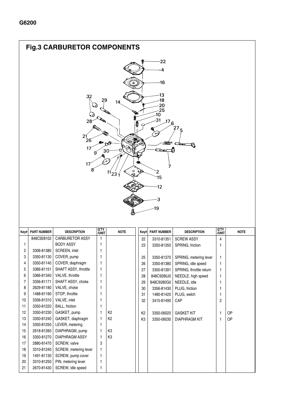 Fig.3 carburetor components, G6200 | Zenoah G6200 User Manual | Page 6 / 7