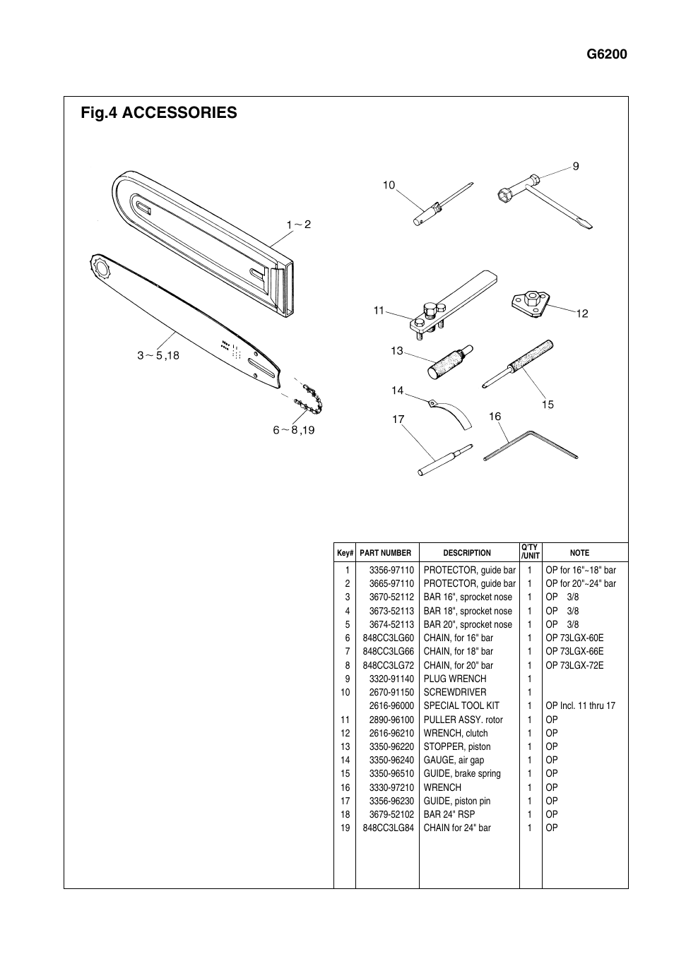 Fig.4 accessories, G6200 | Zenoah G6200 User Manual | Page 7 / 7
