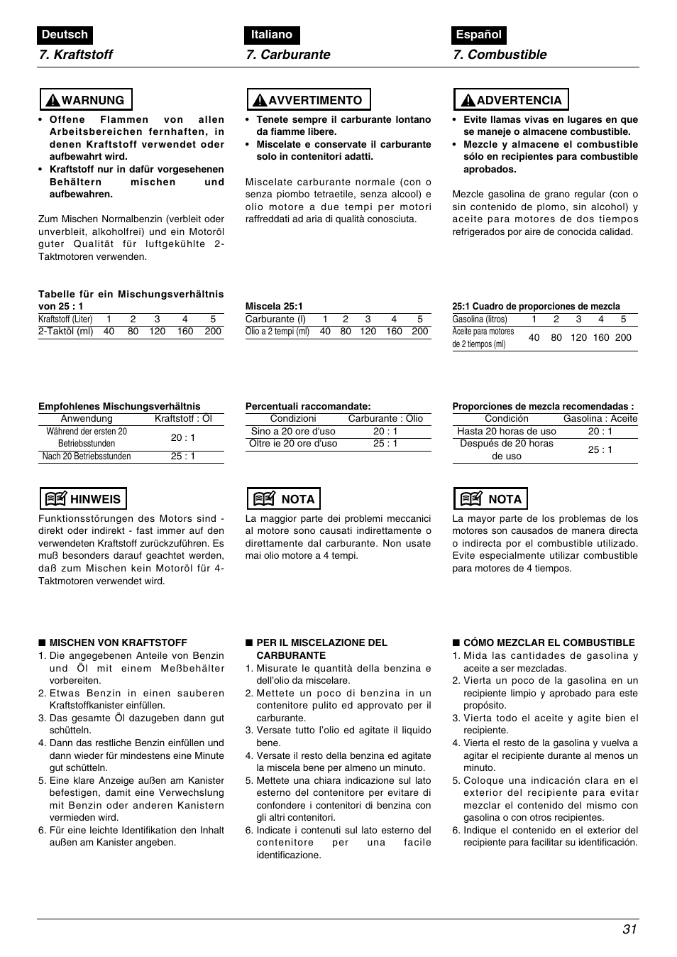 Kraftstoff 7. carburante 7. combustible 31 | Zenoah BC535DLM User Manual | Page 31 / 60