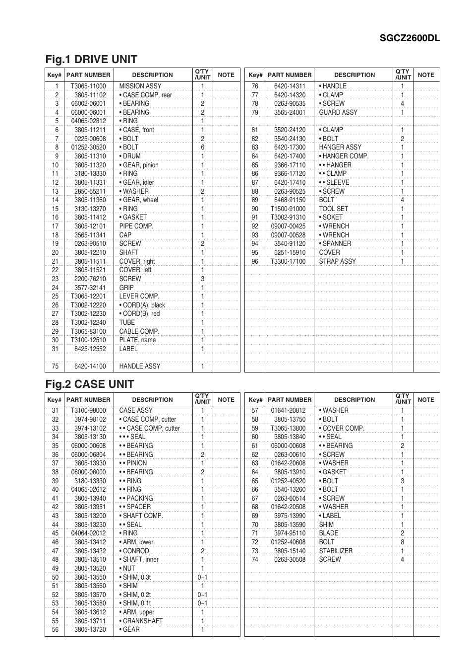 Fig.1 drive unit, Fig.2 case unit, Sgcz2600dl | Zenoah SGCZ2600DL User Manual | Page 3 / 8