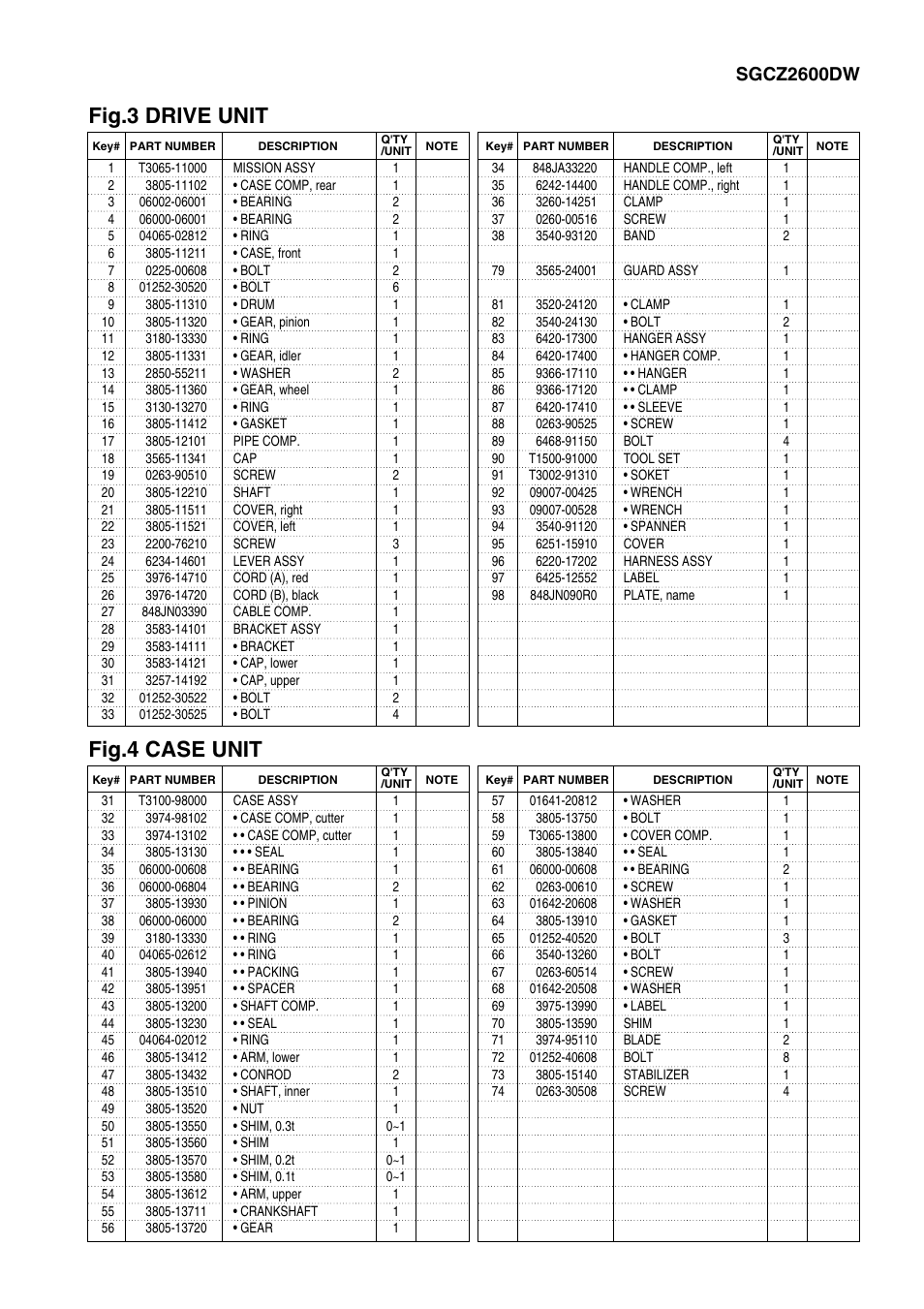 Fig.3 drive unit, Fig.4 case unit, Sgcz2600dw | Zenoah SGCZ2600DL User Manual | Page 5 / 8