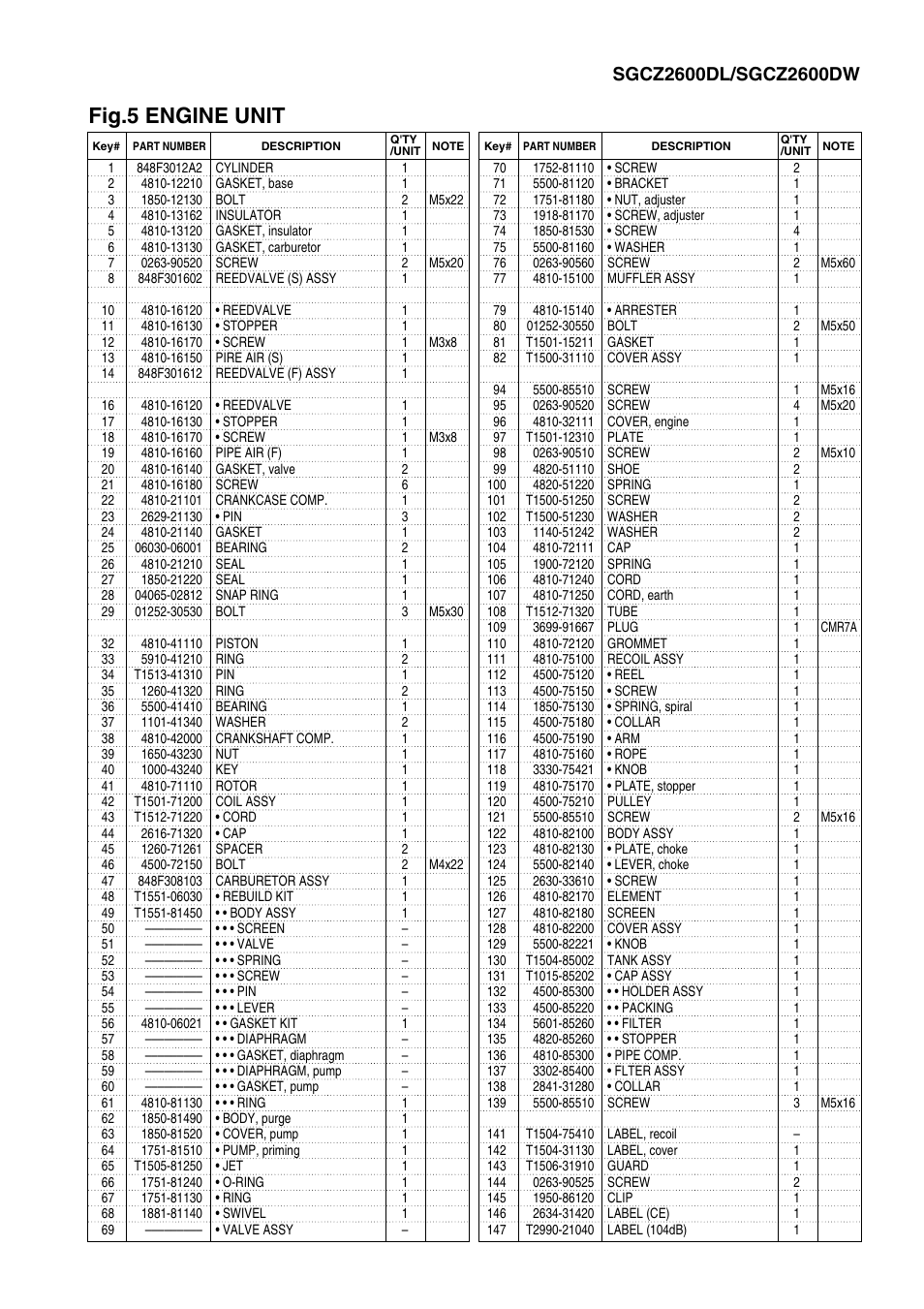 Fig.5 engine unit | Zenoah SGCZ2600DL User Manual | Page 7 / 8