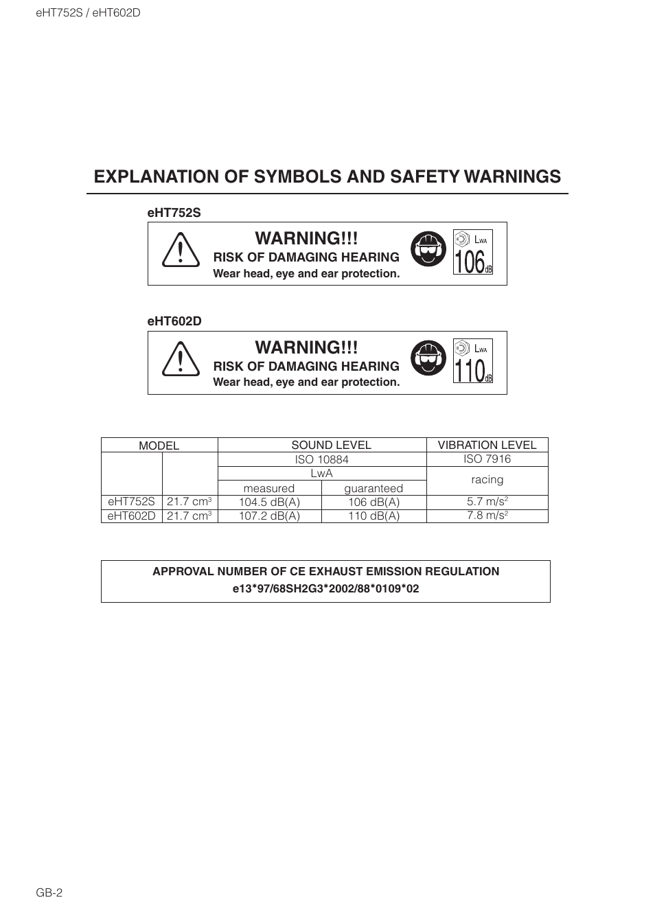 Explanation of symbols and safety warnings, Warning | Zenoah EHT602D User Manual | Page 2 / 16