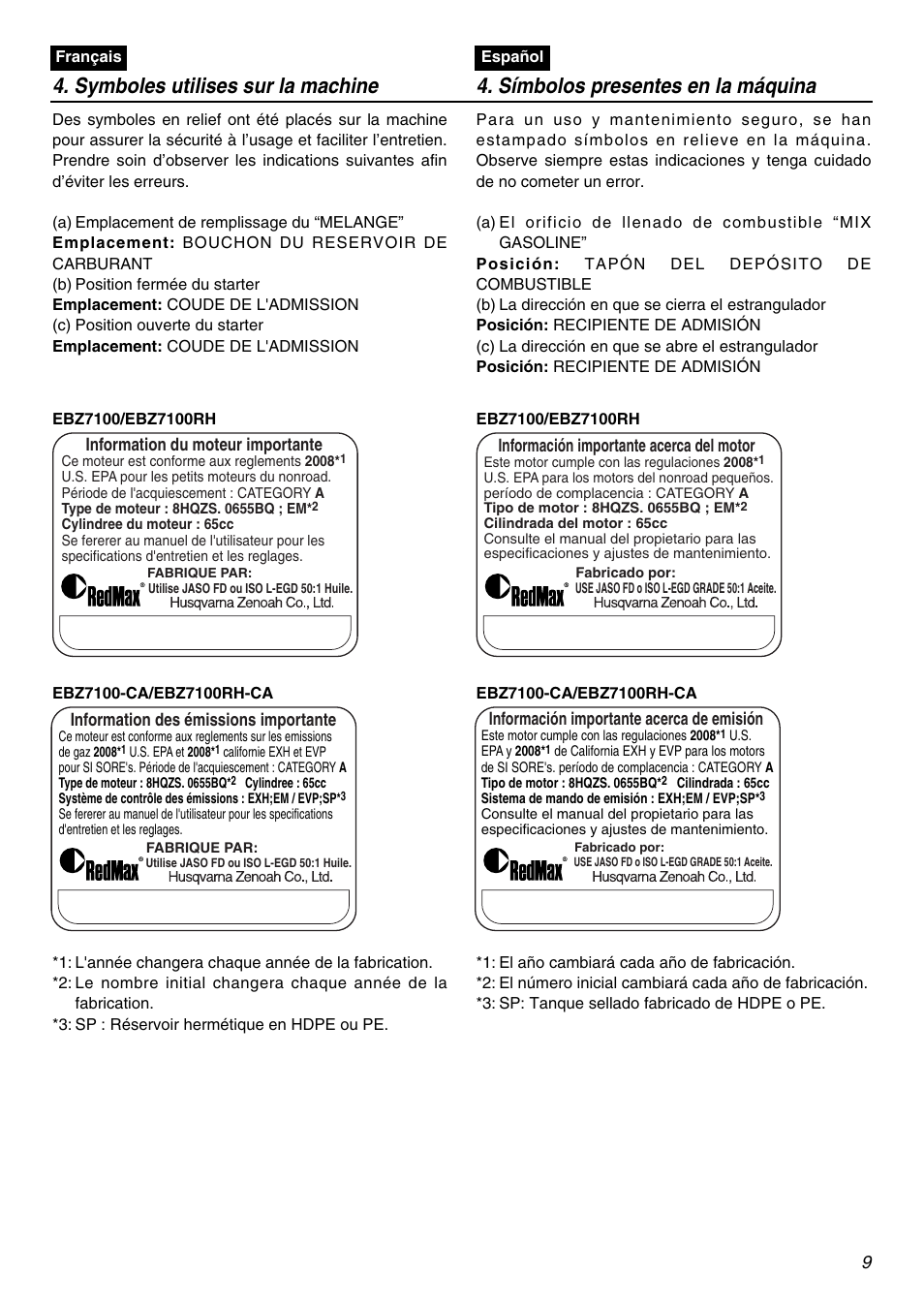 Zenoah EBZ7100-CA User Manual | Page 9 / 60
