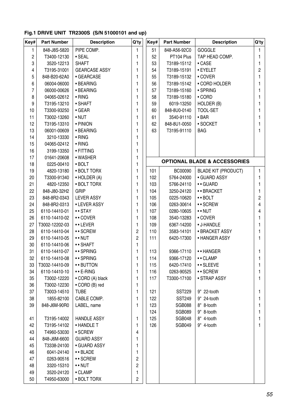 Zenoah TR2300 User Manual | Page 55 / 64