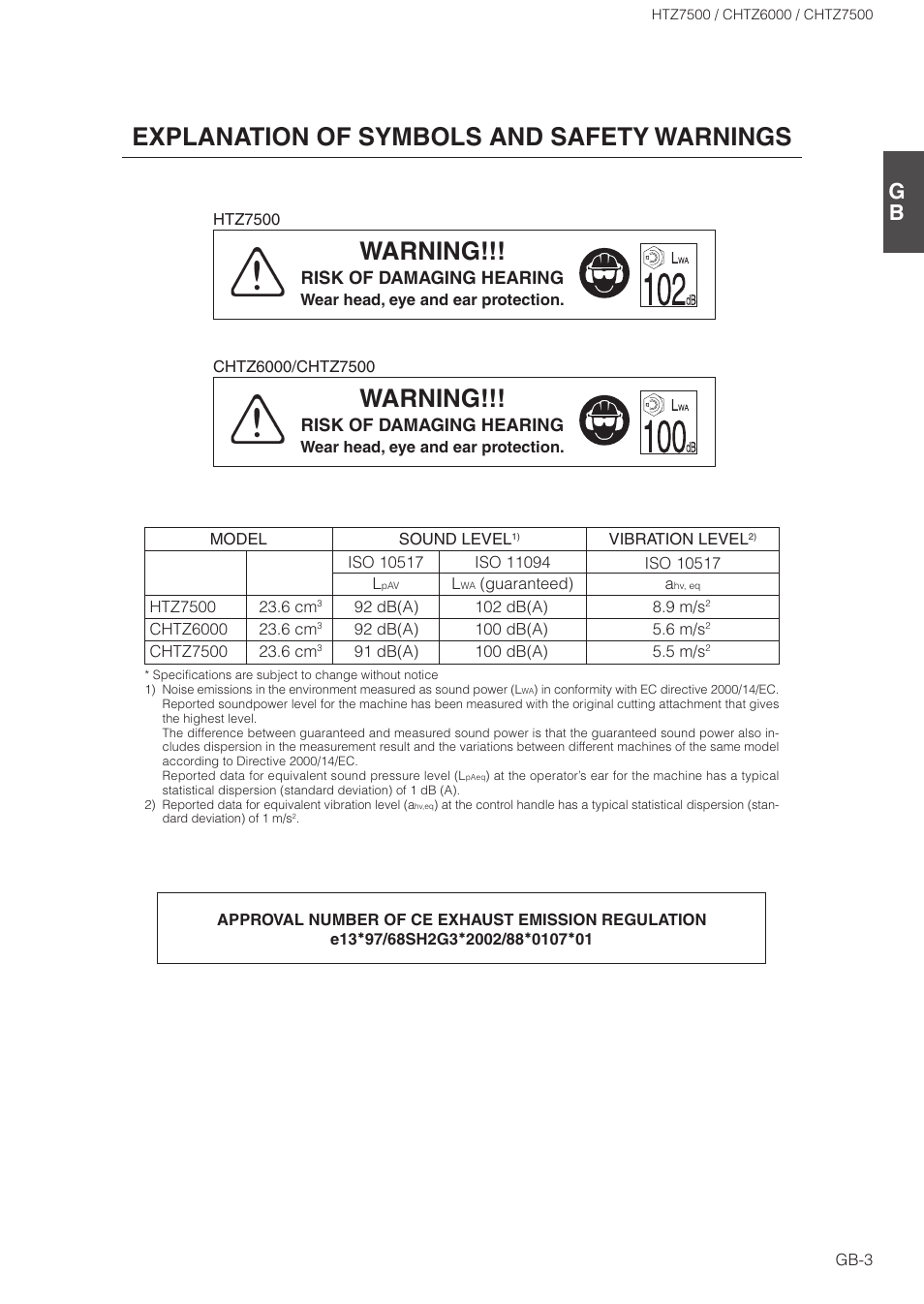 Explanation of symbols and safety warnings, Warning, Risk of damaging hearing | Zenoah HTZ7500 User Manual | Page 3 / 16