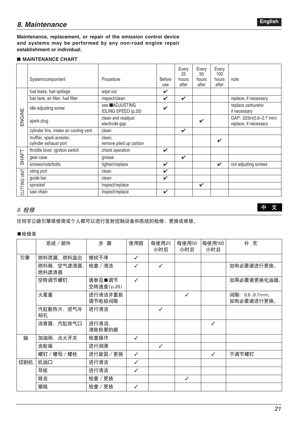 Maintenance | Zenoah PSJ2300 User Manual | Page 21 / 28
