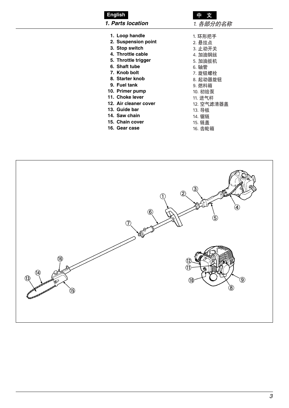 Zenoah PSJ2300 User Manual | Page 3 / 28