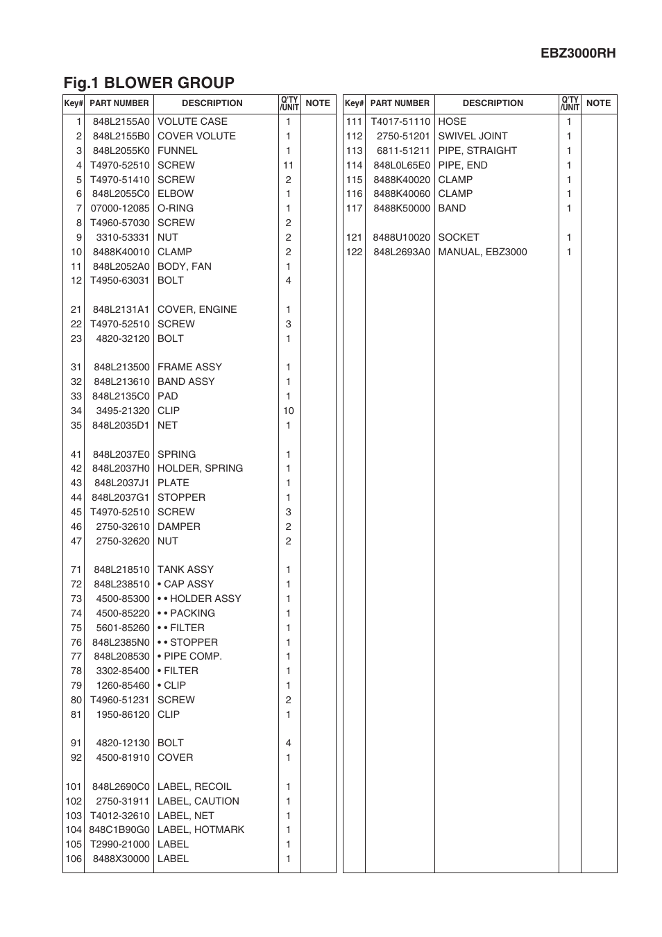 Fig.1 blower group, Ebz3000rh | Zenoah EBZ3000RH User Manual | Page 3 / 7