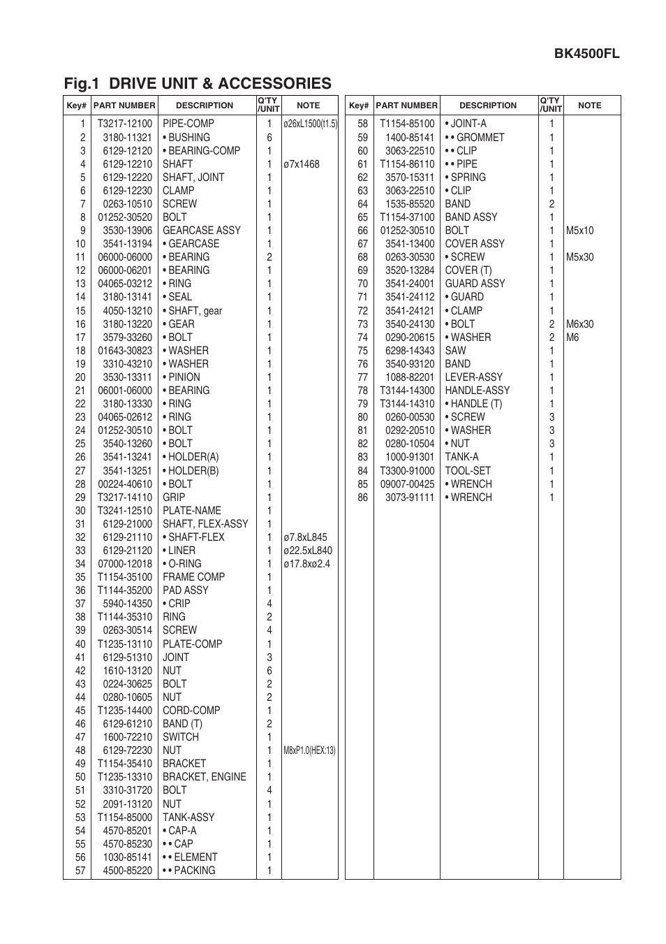 Fig.1 drive unit & accessories | Zenoah BK3500FL User Manual | Page 3 / 6