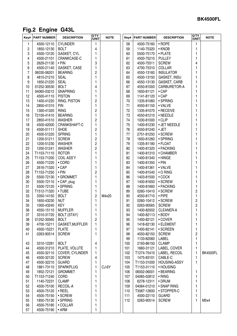 Fig.2 engine g43l | Zenoah BK3500FL User Manual | Page 5 / 6