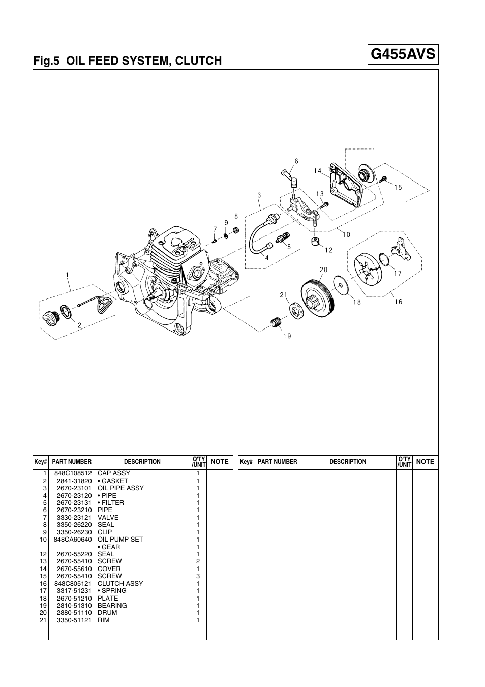 G455avs, Fig.5 oil feed system, clutch | Zenoah G500AVS User Manual | Page 10 / 16