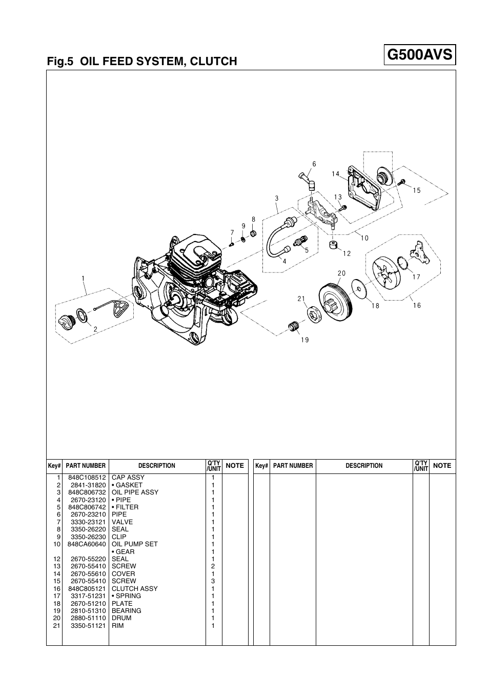 G500avs, Fig.5 oil feed system, clutch | Zenoah G500AVS User Manual | Page 11 / 16