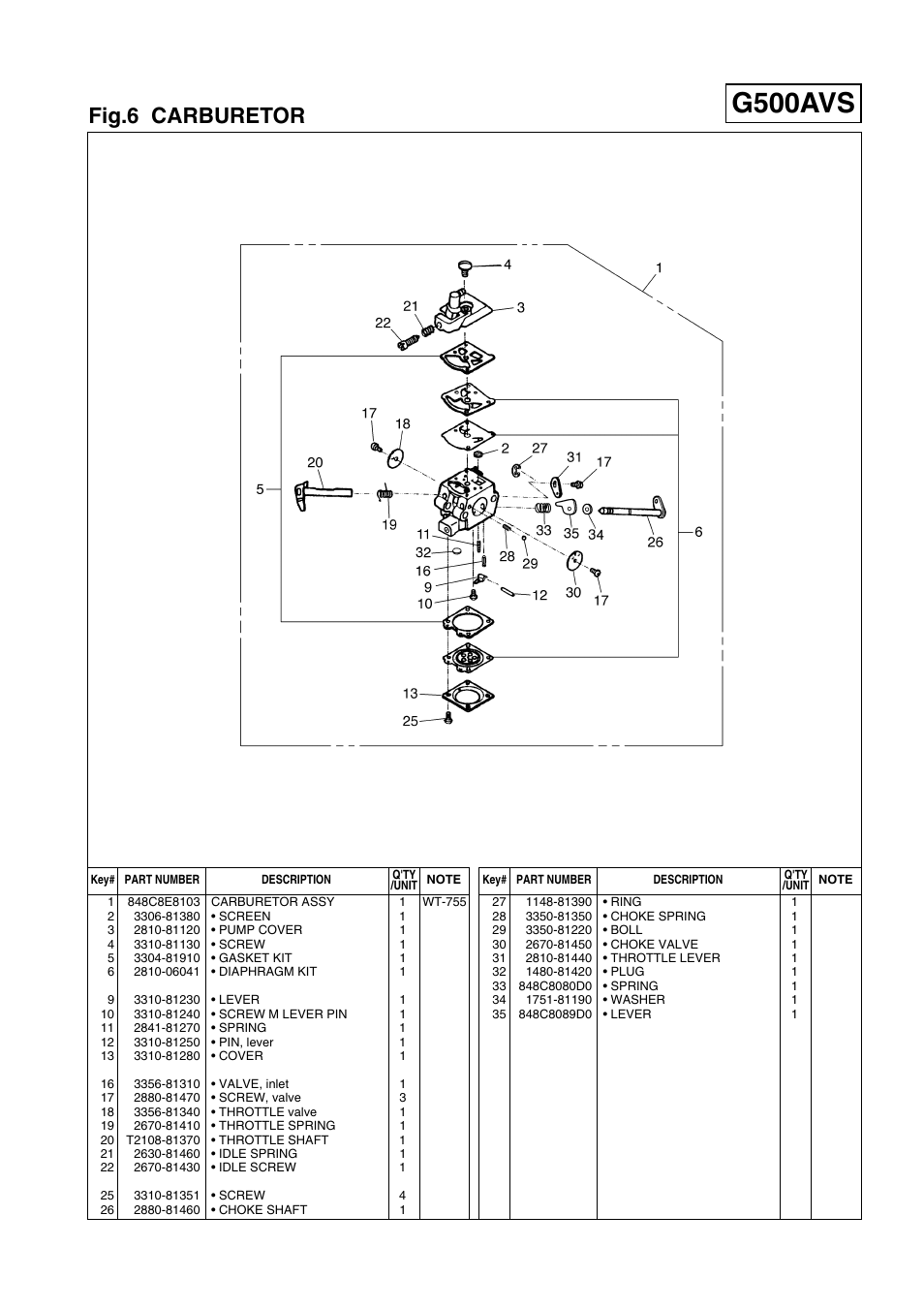 G500avs, Fig.6 carburetor | Zenoah G500AVS User Manual | Page 13 / 16