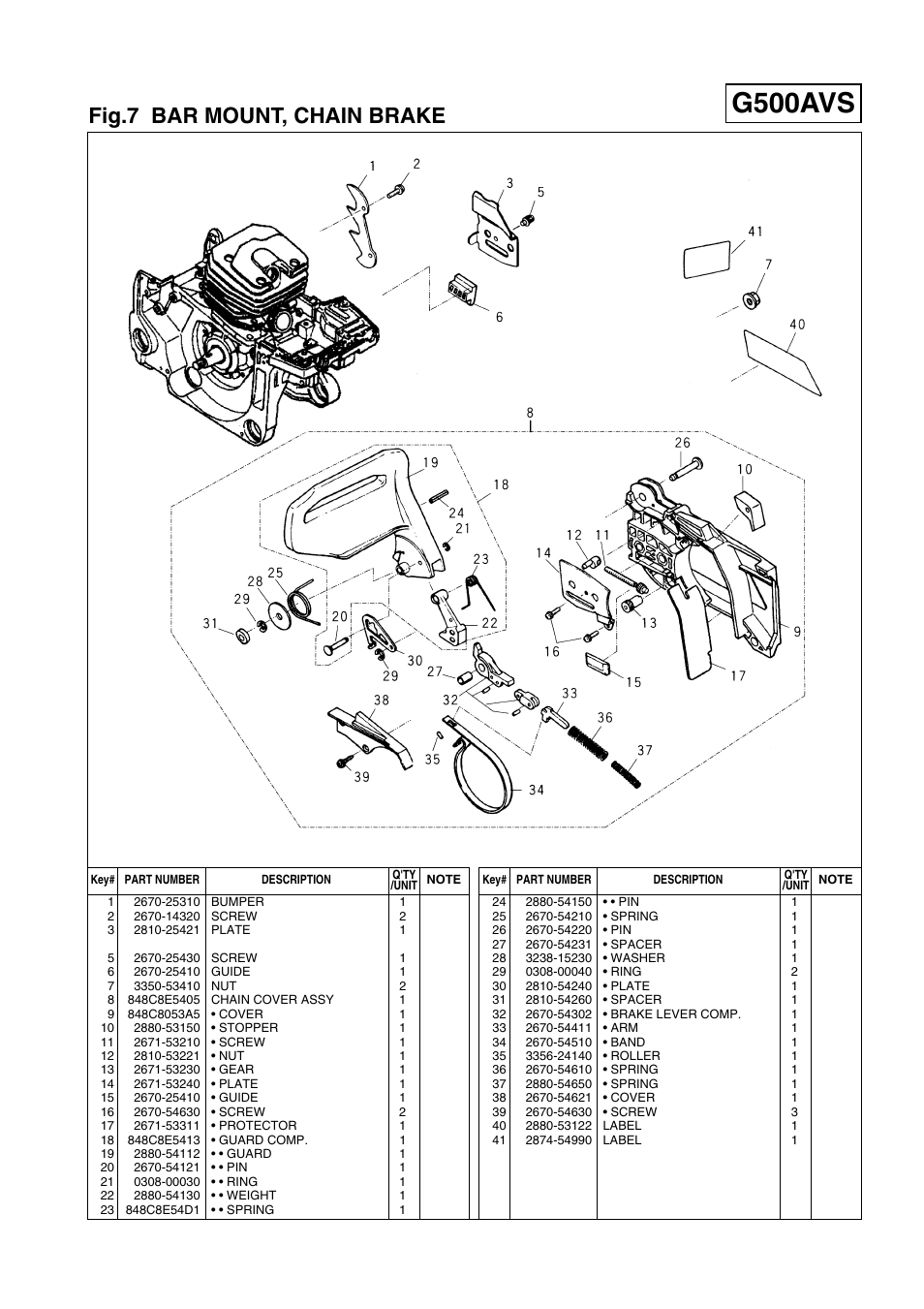 G500avs, Fig.7 bar mount, chain brake | Zenoah G500AVS User Manual | Page 15 / 16