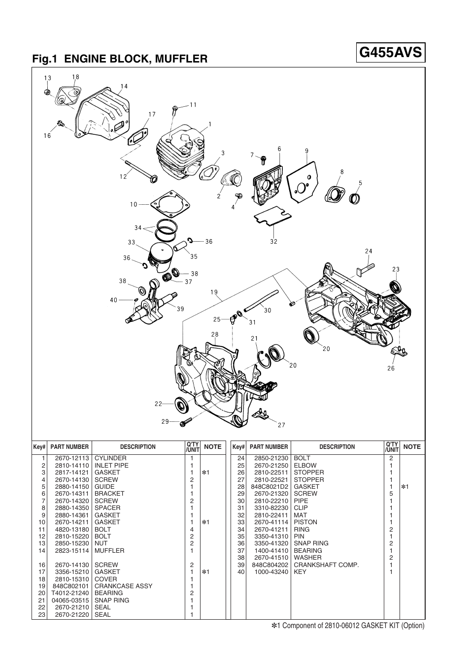 G455avs, Fig.1 engine block, muffler | Zenoah G500AVS User Manual | Page 2 / 16