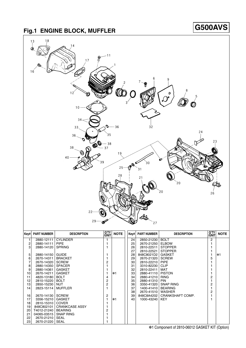 G500avs, Fig.1 engine block, muffler | Zenoah G500AVS User Manual | Page 3 / 16