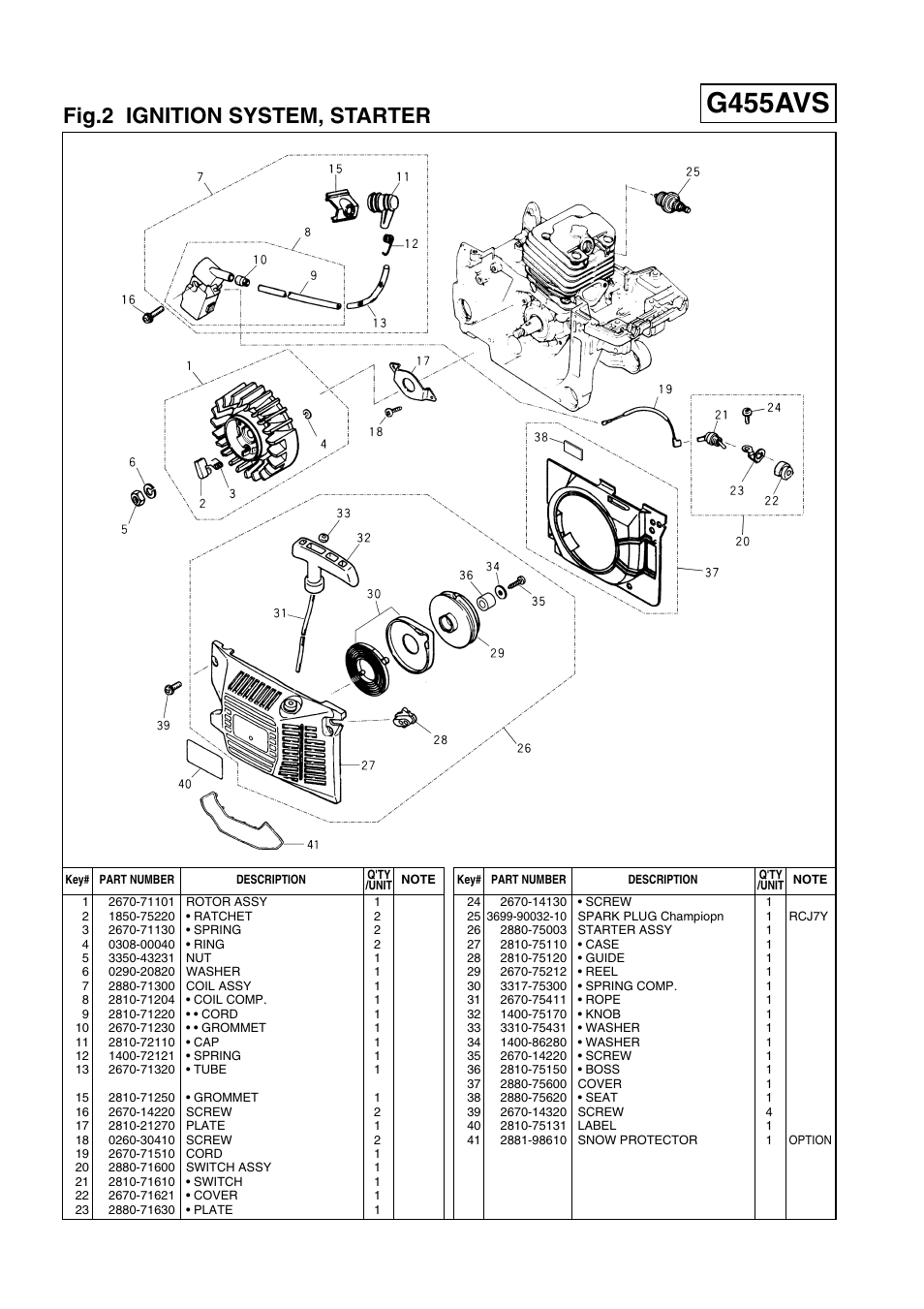 G455avs, Fig.2 ignition system, starter | Zenoah G500AVS User Manual | Page 4 / 16