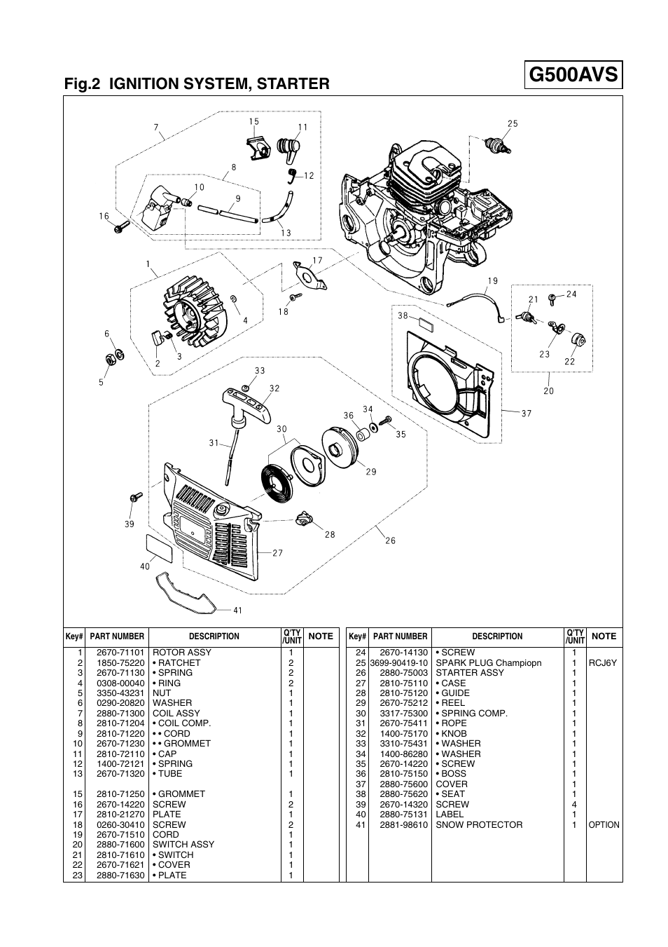 G500avs, Fig.2 ignition system, starter | Zenoah G500AVS User Manual | Page 5 / 16